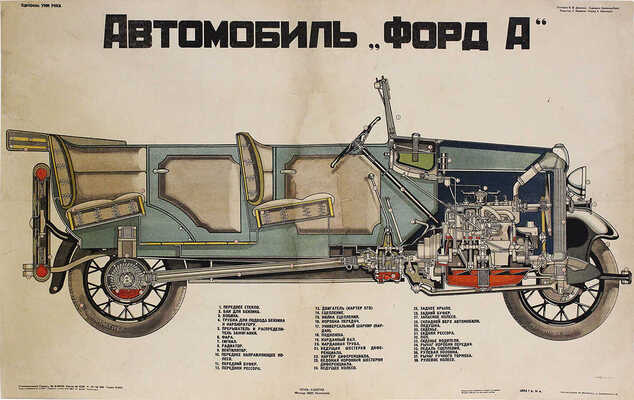 Автомобиль «Форд А». [Плакат] / Худож. Берлинер-Бляу. М.; Л.: Огиз−Изогиз, 1933.